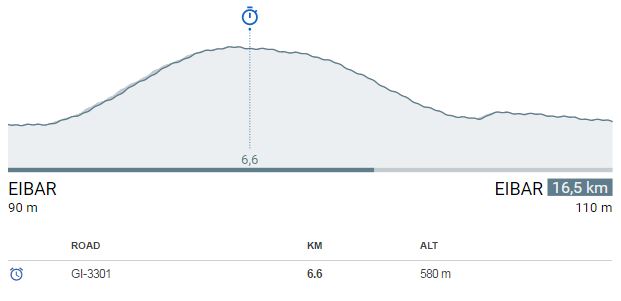 Stage 6 profile